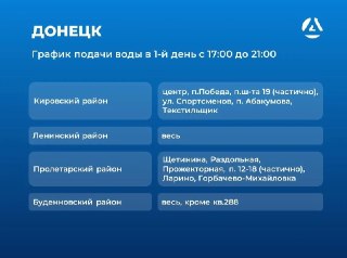 Новый график подачи воды в Донецке: что нужно знать