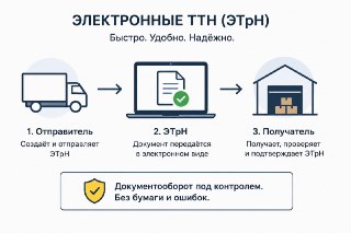 Переход на Электронные Перевозочные Документы с 2026 года